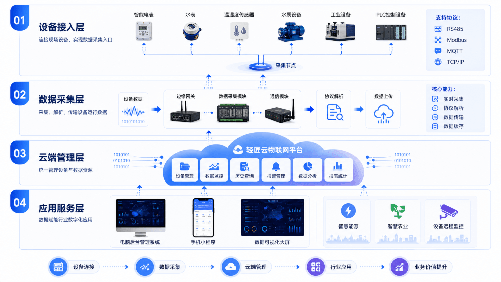 平台技术架构图